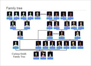 Curious-Large-Family-Tree-Template