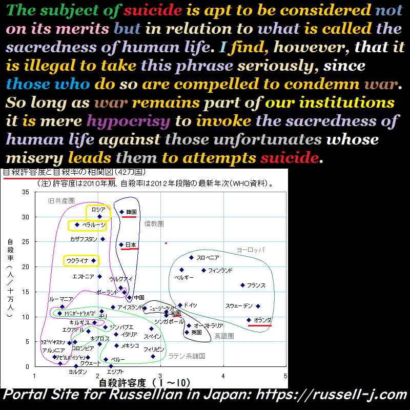 バートランド・ラッセルの名言・警句（ Bertrand Russell Quotes ）