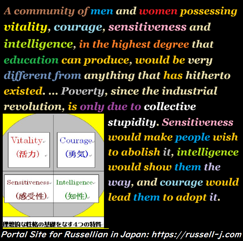Bertrand Russell Quotes