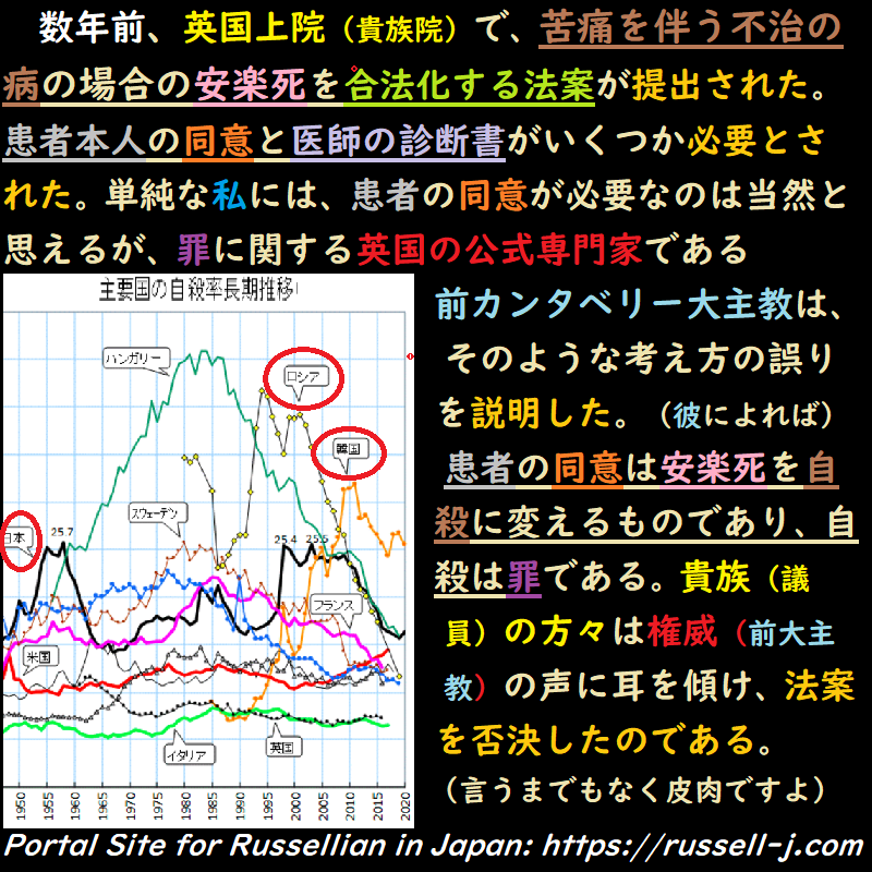 バートランド・ラッセルの名言・警句( Bertrand Russell Quotes )